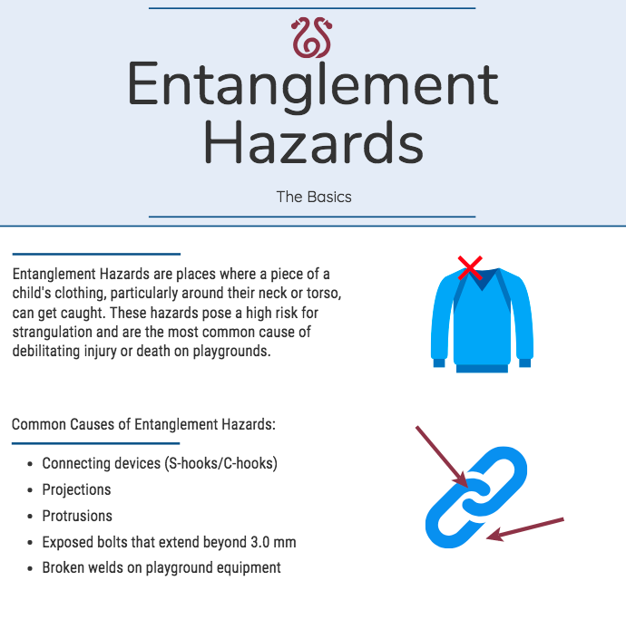 Entanglement Hazards: The Basics