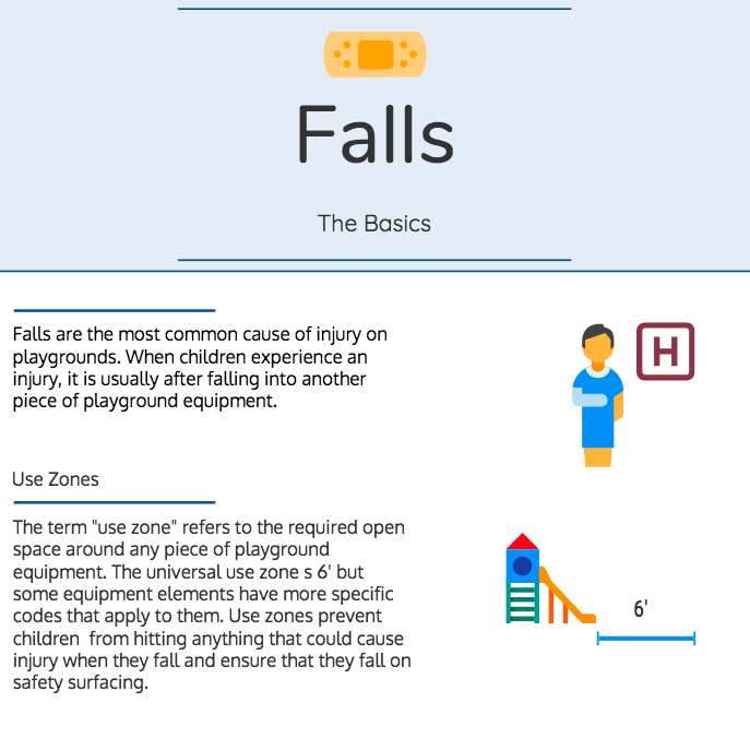 Falls: The Basics