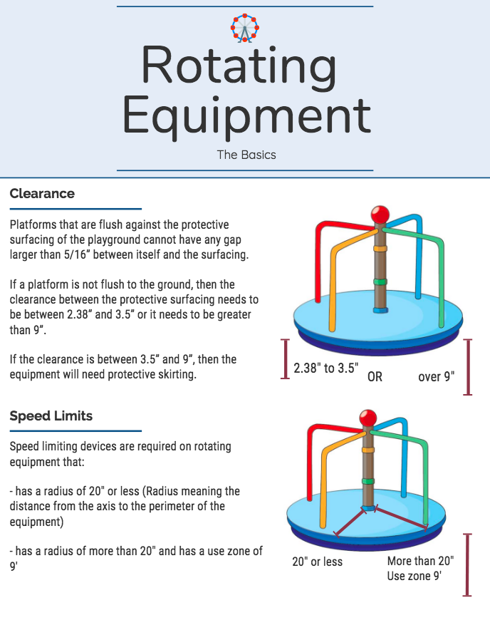 Safe rotate clearance