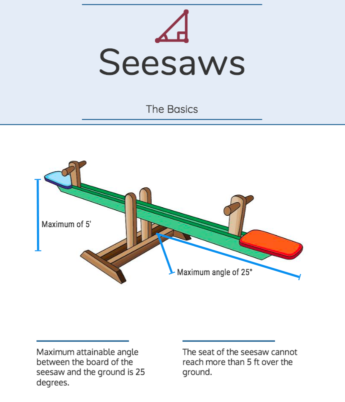 Seesaws: The Basics