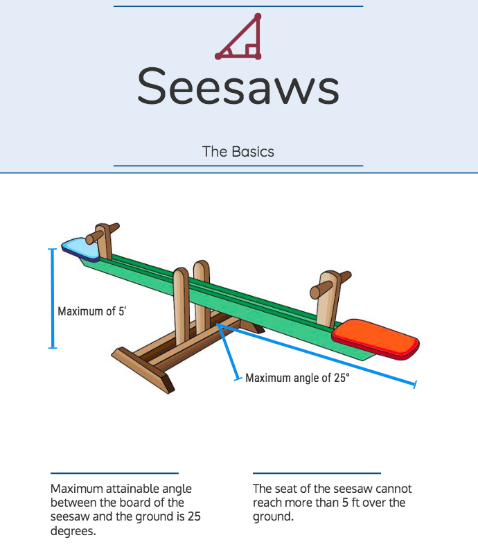 What on sale is seesaw