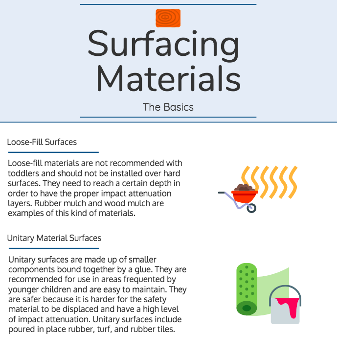 Surfacing Materials-The Basics