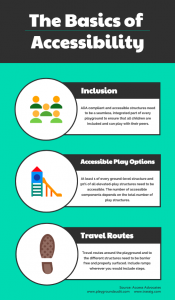 The Basics of Playground Accessibility in playground inspections