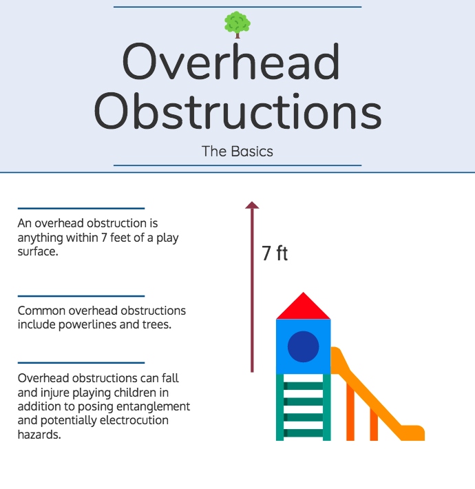 Overhead Obstructions Playground Audit